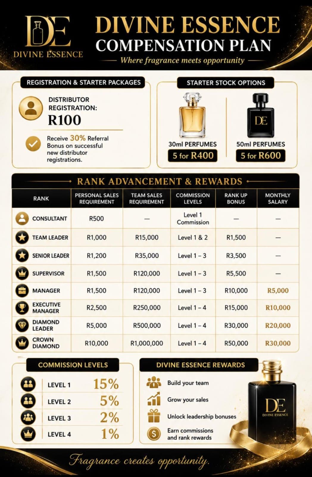 Divine Essence Full Compensation Plan